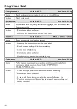 Preview for 46 page of Miele WWR 860 WPS Operating Instructions Manual