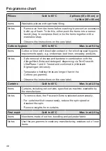 Preview for 48 page of Miele WWR 860 WPS Operating Instructions Manual