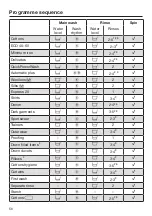 Preview for 56 page of Miele WWR 860 WPS Operating Instructions Manual