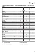 Preview for 67 page of Miele WWR 860 WPS Operating Instructions Manual