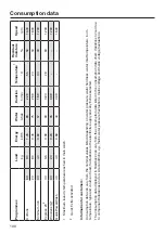 Preview for 100 page of Miele WWR 860 WPS Operating Instructions Manual