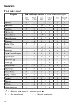 Preview for 40 page of Miele WXF 660 Operating Instructions Manual