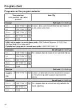 Preview for 42 page of Miele WXF 660 Operating Instructions Manual