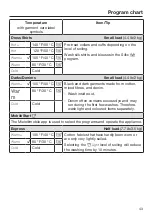 Preview for 43 page of Miele WXF 660 Operating Instructions Manual