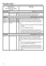 Preview for 44 page of Miele WXF 660 Operating Instructions Manual