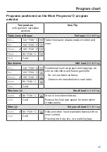 Preview for 45 page of Miele WXF 660 Operating Instructions Manual