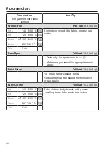 Preview for 46 page of Miele WXF 660 Operating Instructions Manual