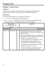 Preview for 48 page of Miele WXF 660 Operating Instructions Manual