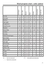 Preview for 51 page of Miele WXF 660 Operating Instructions Manual