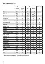 Preview for 52 page of Miele WXF 660 Operating Instructions Manual