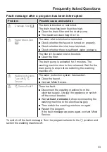 Preview for 63 page of Miele WXF 660 Operating Instructions Manual