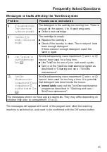 Preview for 65 page of Miele WXF 660 Operating Instructions Manual