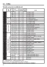 Preview for 20 page of Miele XCI-Box-LG Operating And Installation Instructions