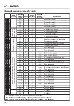 Preview for 38 page of Miele XCI-Box-LG Operating And Installation Instructions