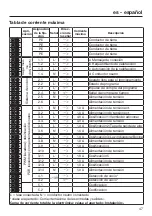 Preview for 47 page of Miele XCI-Box-LG Operating And Installation Instructions