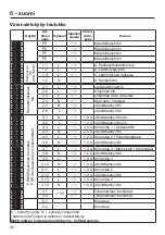 Preview for 56 page of Miele XCI-Box-LG Operating And Installation Instructions