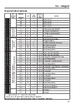 Preview for 83 page of Miele XCI-Box-LG Operating And Installation Instructions