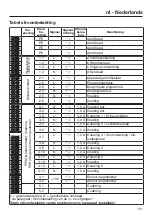 Preview for 101 page of Miele XCI-Box-LG Operating And Installation Instructions