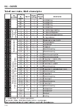 Preview for 110 page of Miele XCI-Box-LG Operating And Installation Instructions