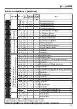 Preview for 119 page of Miele XCI-Box-LG Operating And Installation Instructions