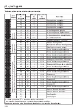 Preview for 128 page of Miele XCI-Box-LG Operating And Installation Instructions