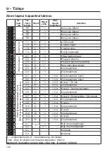 Preview for 146 page of Miele XCI-Box-LG Operating And Installation Instructions