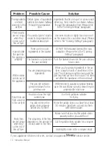 Preview for 10 page of Mienta AF47122A Instruction Manual