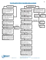 Предварительный просмотр 16 страницы Mier Drive-Alert DA-700 Instruction Manual