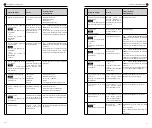 Preview for 14 page of MIETHKE 75020000 Instructions For Use And Technical Description