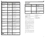 Preview for 15 page of MIETHKE 75020000 Instructions For Use And Technical Description