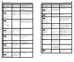 Preview for 29 page of MIETHKE 75020000 Instructions For Use And Technical Description