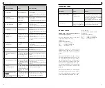 Preview for 30 page of MIETHKE 75020000 Instructions For Use And Technical Description