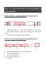 Preview for 28 page of MIG MAGNIMAGE MIG-21X Series User Manual