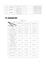 Предварительный просмотр 19 страницы Migali C-F40-LP Operating Instructions Manual