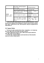 Preview for 15 page of Migali C-G24-LP Operating Instructions Manual