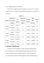 Preview for 9 page of Migali C-RB24-LP Operating Instructions Manual