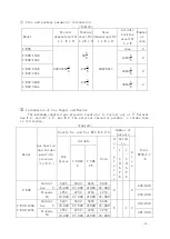 Preview for 16 page of Migali C-RO-24G Operating Instructions Manual