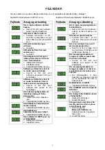 Preview for 11 page of Migatronic AUTOMIG 223i Instruction Manual