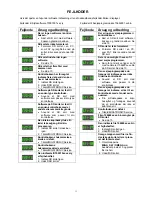 Preview for 11 page of Migatronic AUTOMIG 273i Instruction Manual