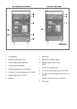 Предварительный просмотр 9 страницы Migatronic AUTOMIG MXE Operating Manual