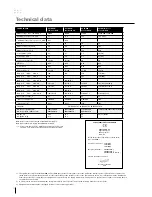 Preview for 14 page of Migatronic AUTOMIG2 i User Manual