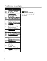 Preview for 8 page of Migatronic CMI 183i User Manual