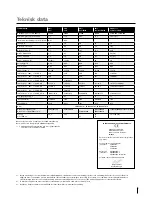 Preview for 9 page of Migatronic CMI 183i User Manual