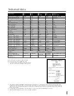 Preview for 17 page of Migatronic CMI 183i User Manual