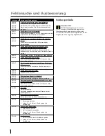 Preview for 24 page of Migatronic CMI 183i User Manual