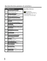 Preview for 32 page of Migatronic CMI 183i User Manual