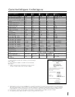 Preview for 33 page of Migatronic CMI 183i User Manual