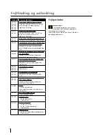 Preview for 40 page of Migatronic CMI 183i User Manual