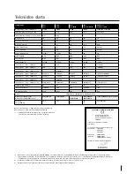 Preview for 41 page of Migatronic CMI 183i User Manual