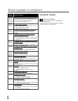 Preview for 48 page of Migatronic CMI 183i User Manual